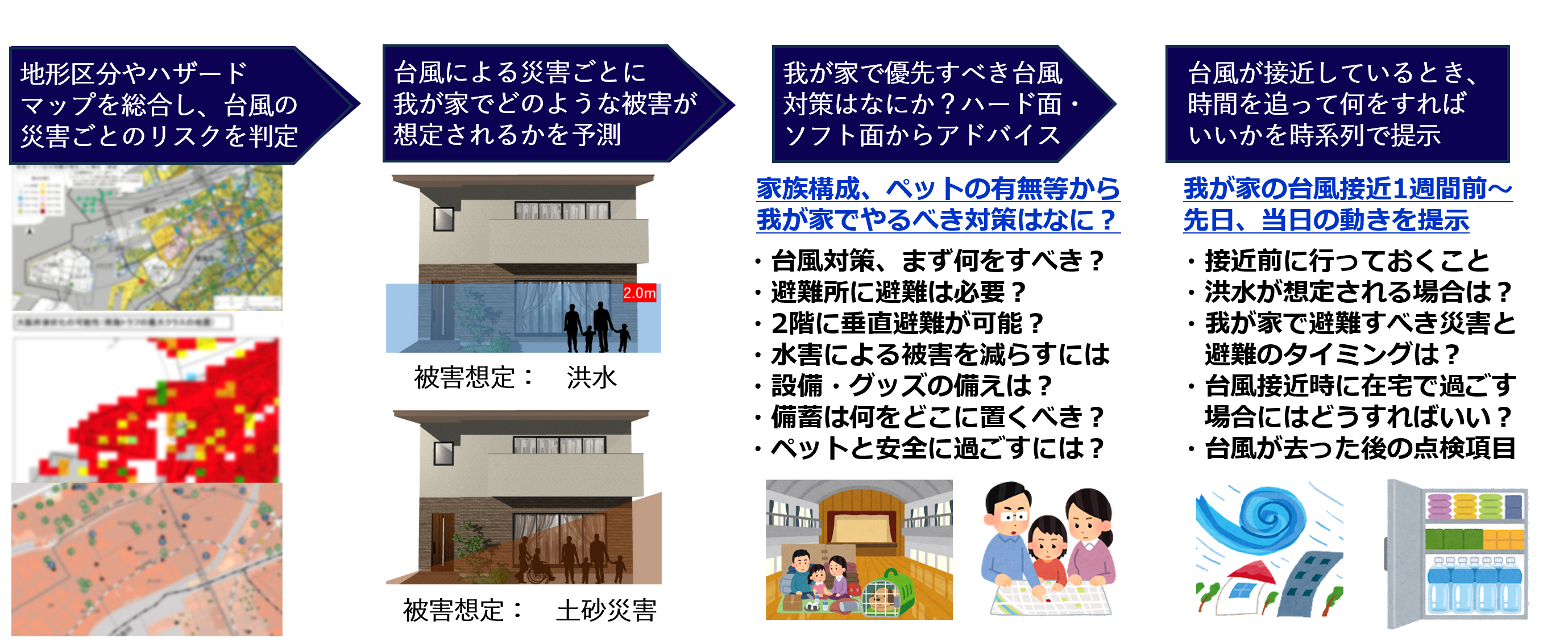 モニター募集中】「資産と生活を守るための防災処方箋」