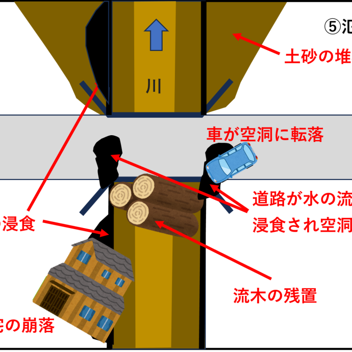 奥能登豪雨の課題から見えてきた3つの課題　～ハザードマップの盲点・迂回流のリスク・同時多発的な災害発生～