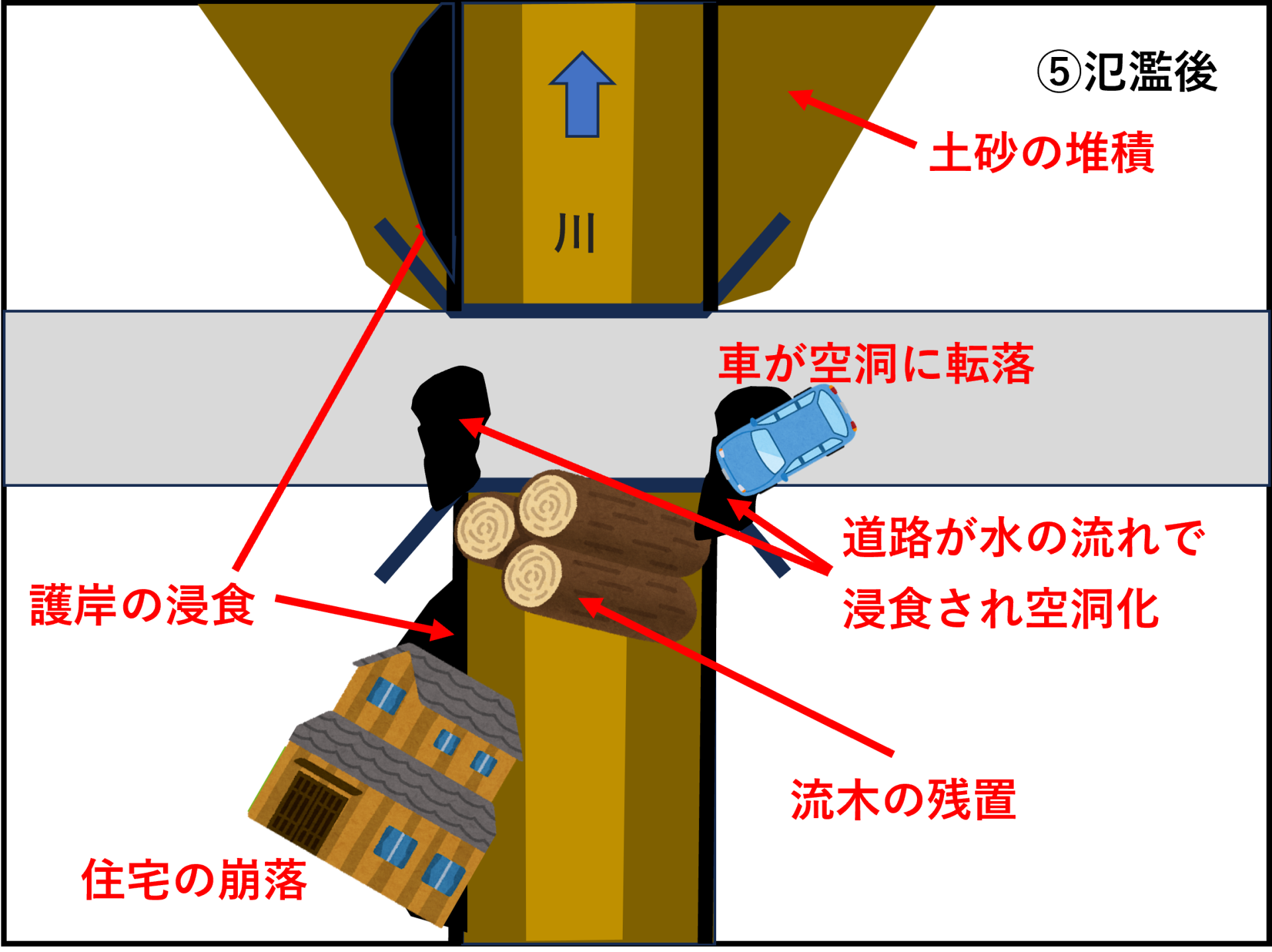 奥能登豪雨の課題から見えてきた3つの課題　～ハザードマップの盲点・迂回流のリスク・同時多発的な災害発生～