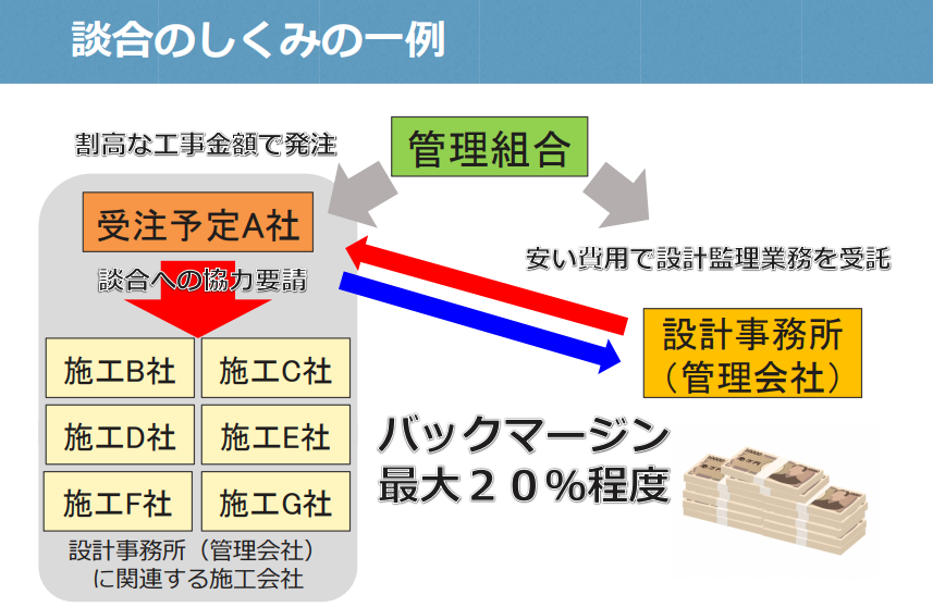 数千万円が“静かに消える仕組み”を専門家が解説設計コンサルと施工会社の見えない癒着を断つ方法とは？