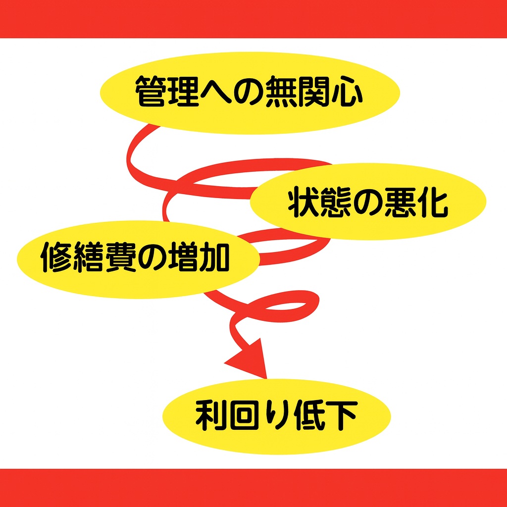 管理への無関心がもたらす「負のスパイラル」に専門家が警鐘物件価格高騰・利回り低下の裏で進行する不動産投資の盲点 管理への無関心がもたらす「負のスパイラル」に専門家が警鐘物件価格高騰・利回り低下の裏で進行する不動産投資の盲点