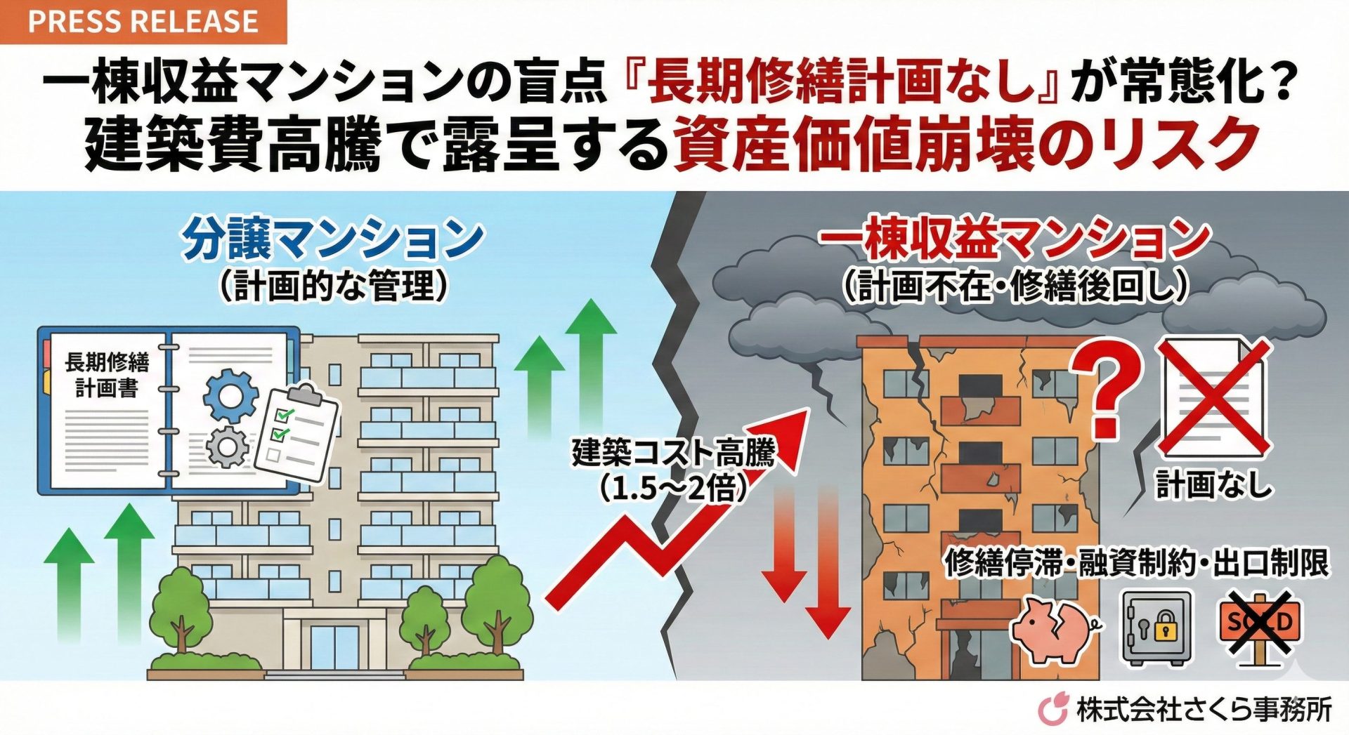 一棟収益マンションの盲点――『長期修繕計画なし』が常態化？建築費高騰で露呈する、利回り重視の裏側に隠された資産価値崩壊のリスク