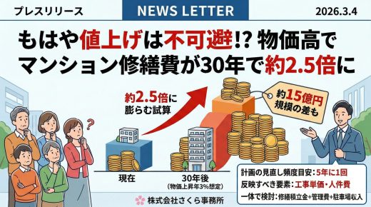もはや値上げは不可避!?物価高でマンション修繕費が30年で約2.5倍に物価上昇を織り込む試算では“約15億円規模の差”も もはや値上げは不可避!?物価高でマンション修繕費が30年で約2.5倍に物価上昇を織り込む試算では“約15億円規模の差”も