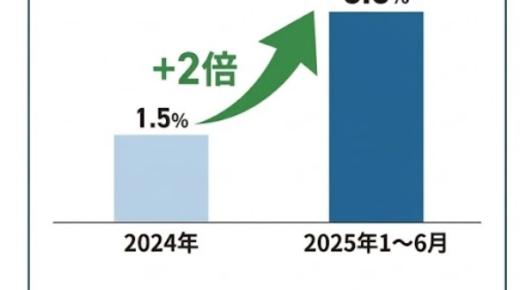 あなたのマンションが“見知らぬ誰か”に操られる?! 【4月法改正の盲点】 「国内管理人」利益誘導リスクに警鐘 あなたのマンションが“見知らぬ誰か”に操られる?! 【4月法改正の盲点】 「国内管理人」利益誘導リスクに警鐘