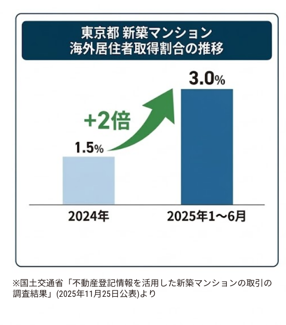 あなたのマンションが“見知らぬ誰か”に操られる?! 【4月法改正の盲点】 「国内管理人」利益誘導リスクに警鐘 あなたのマンションが“見知らぬ誰か”に操られる?! 【4月法改正の盲点】 「国内管理人」利益誘導リスクに警鐘