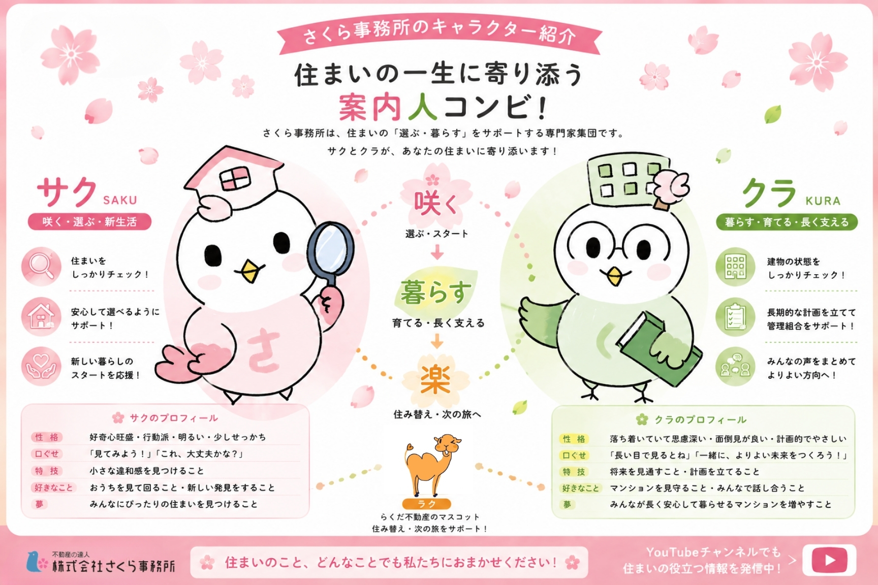 さくら事務所の新キャラクター「サク」「クラ」が誕生しました! さくら事務所の新キャラクター「サク」「クラ」が誕生しました!