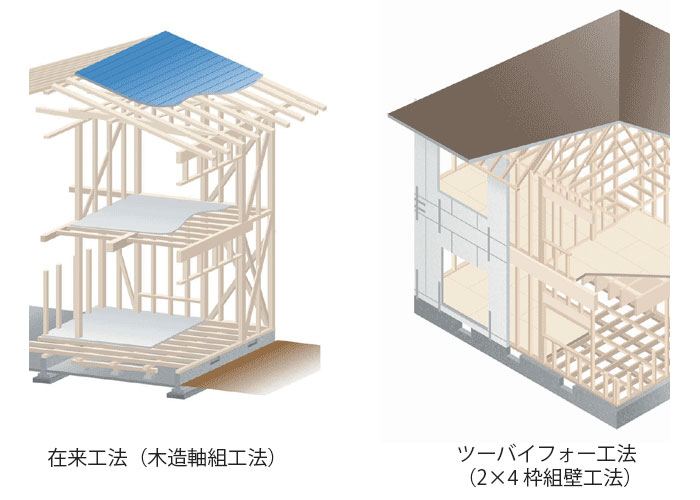 ツーバイフォー工法は地震に強い って本当 さくら事務所